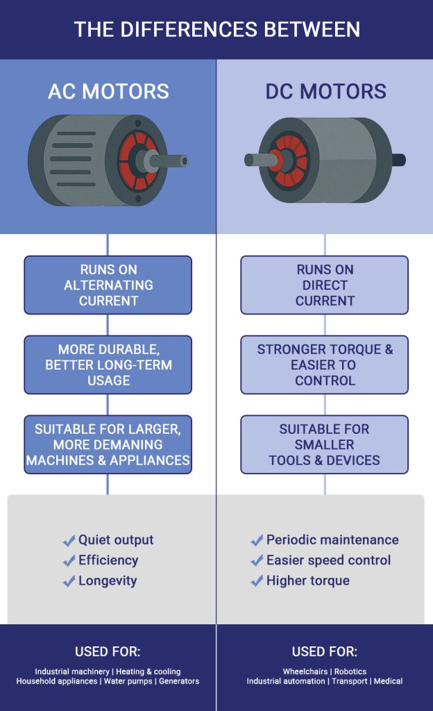 electric motor infographic